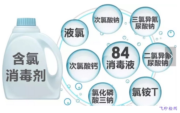 消毒液成分分析檢測 消毒液成分分析檢測