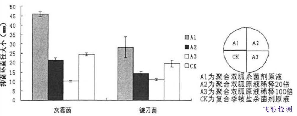 消毒液成分分析檢測 消毒液成分分析檢測