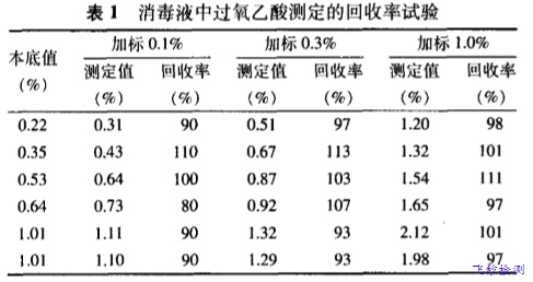 消毒液成分分析檢測 消毒液成分分析檢測