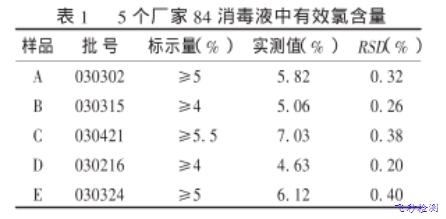 對(duì)市售84消毒液中有效氯含量的分析 對(duì)市售84消毒液中有效氯含量的分析